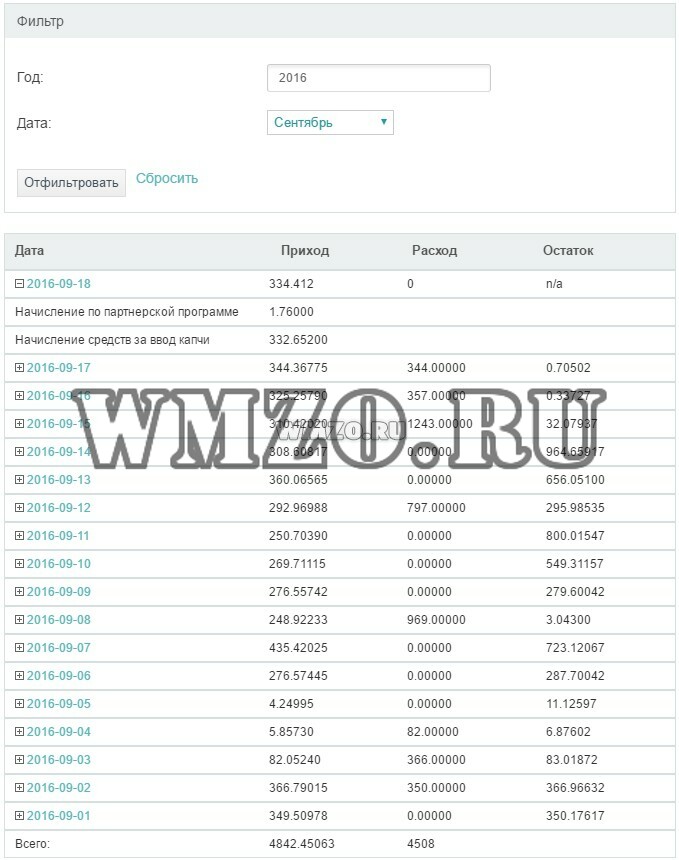 Заработок на боте RuCaptcha (АнтиКапча) - 65 рублей/1000 капч