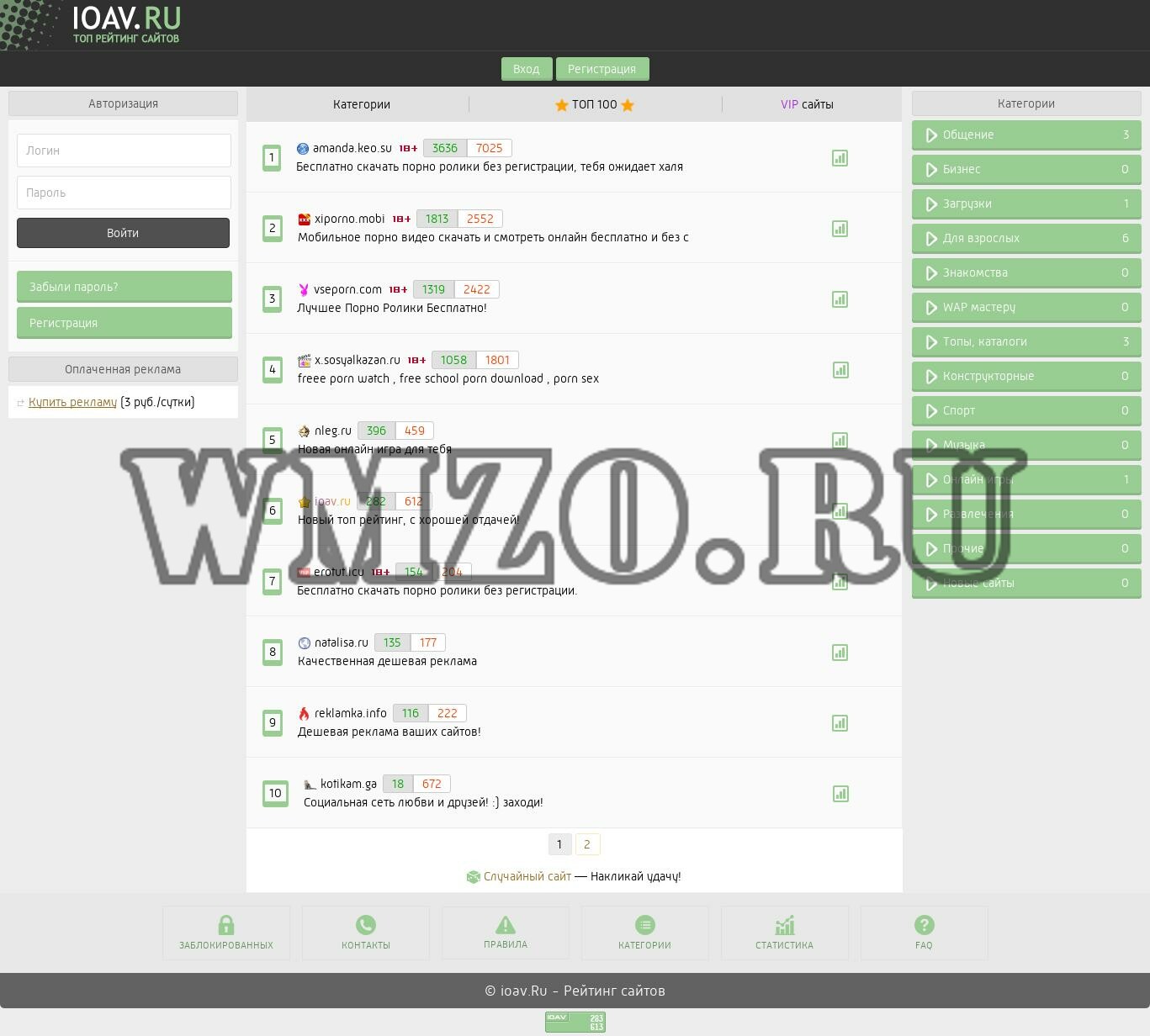 Скрипт топа рейтига Ioav