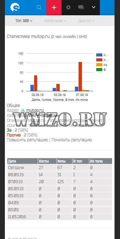 Tiwtop Скрипт топ рейтинга сайтов с большим функционалом