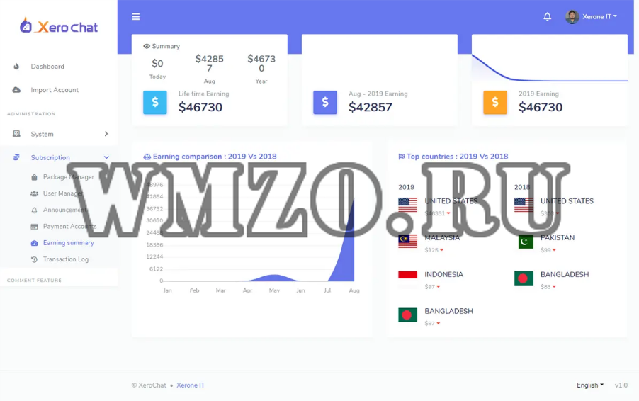 XeroChat v7.1 NULLED - маркетинговый бот для Facebook