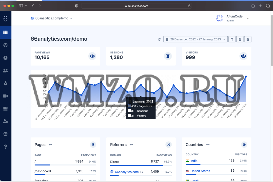 66Analytics v17.0.0 NULLED - скрипт веб-аналитики