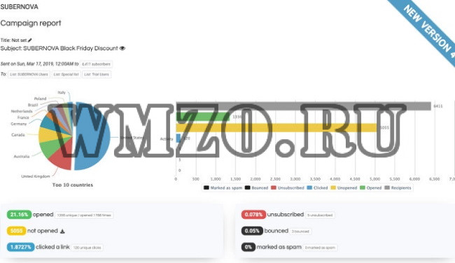 Sendy v6.0.2 NULLED - скрипт email рассылок