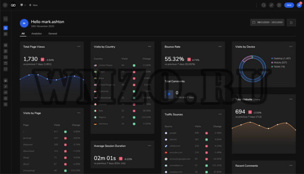 UiPress Pro (formerly Admin 2020) v2.4.0 NULLED - современная админ панель WordPress