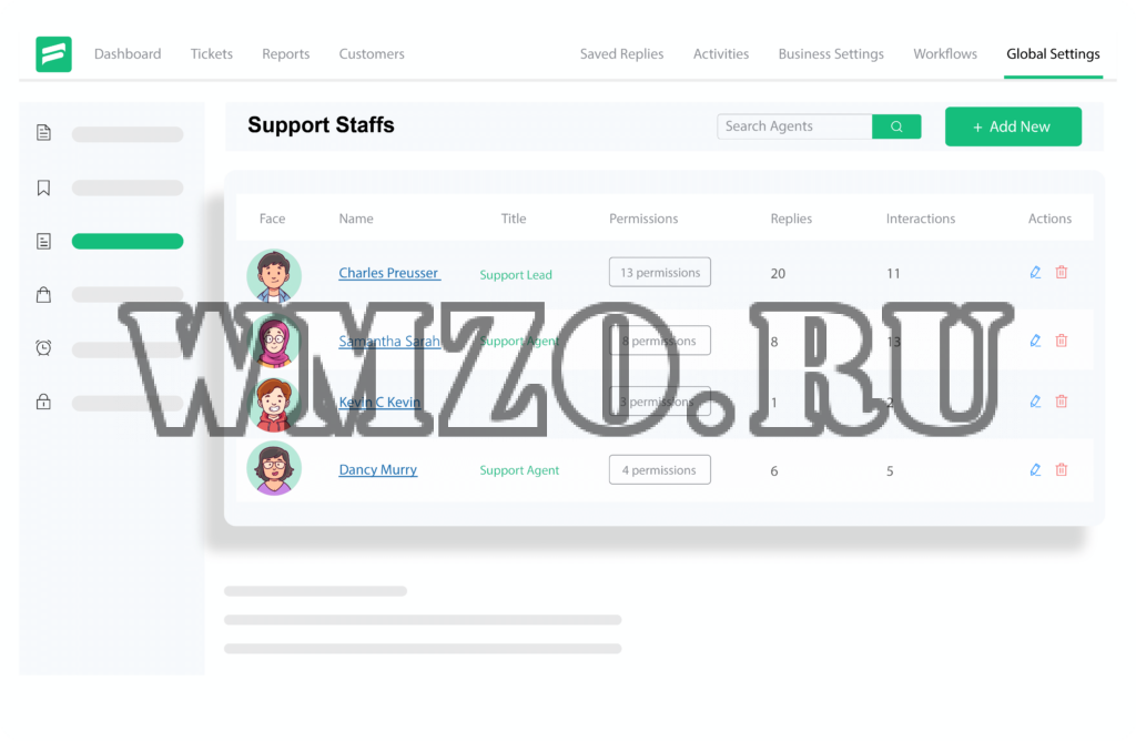 Fluent Support Pro v1.5.7 NULLED