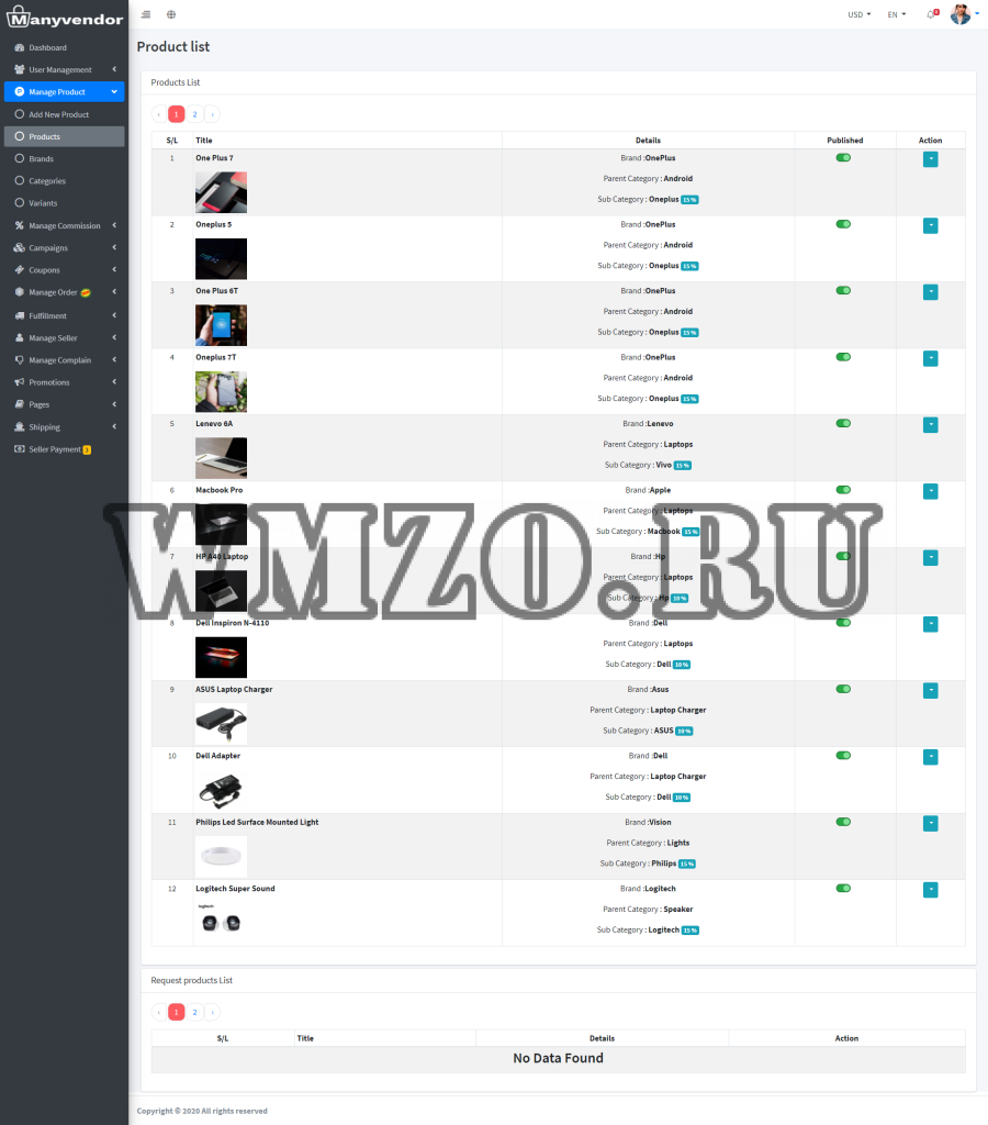 Скачать скрипт интернет-магазина Manyvendor v3.3