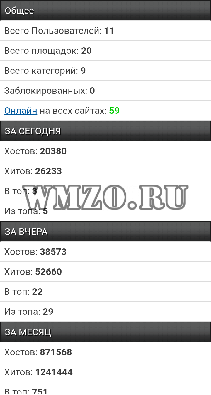 Скрипт Топ Рейтинга