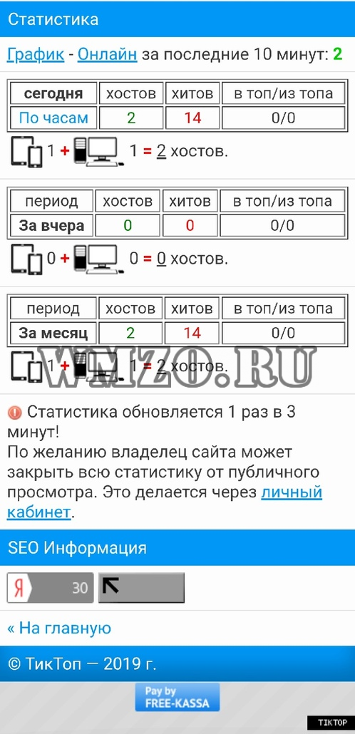Топ рейтинг сайтов